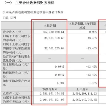 六大上市卫浴企业，前三季度最赚钱的是它们！