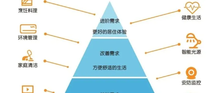 大家居生态，被“门口的野蛮人”重构