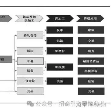 如何深度分析产业链？