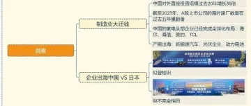 罗振宇和吴晓波两位大咖2025年度演讲思维导图