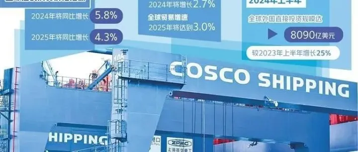 2025世界经济展望