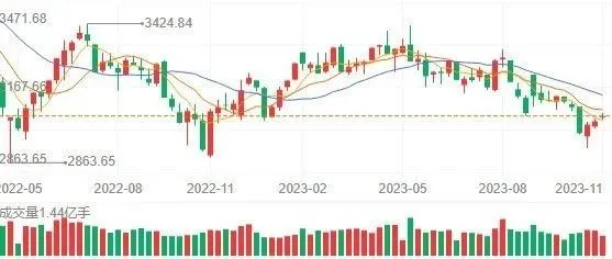 中东土豪，“抄底”A股