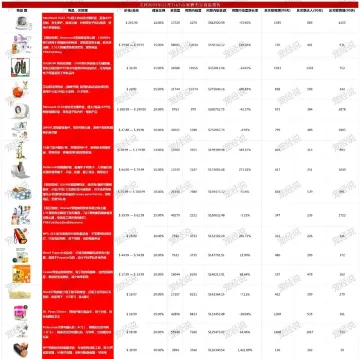 半年大卖近3000万，这些宠物用品在TikTok上卖爆了