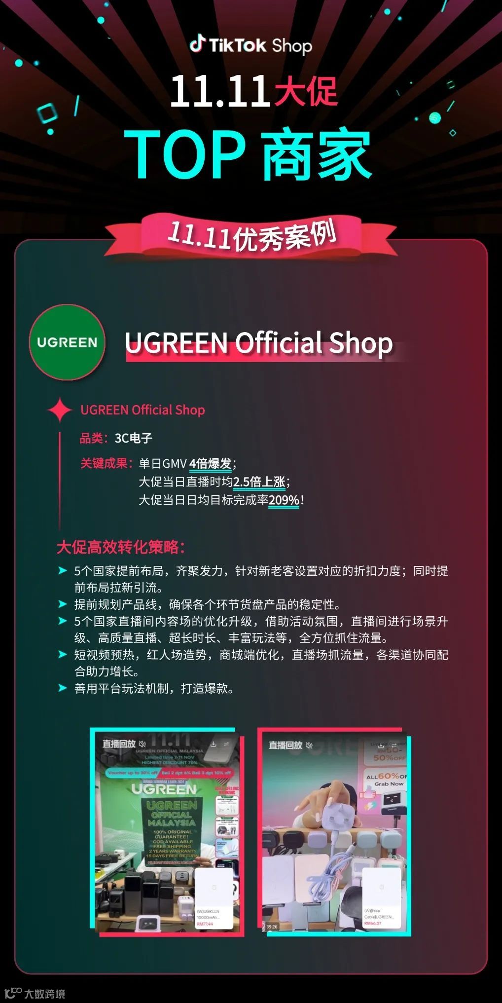 UGREEN Official Shop直播