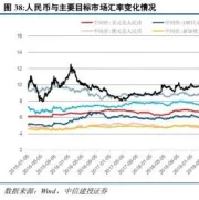 品牌与运营能力成为竞争焦点！展望2025，跨境电商行业的十大发展趋势