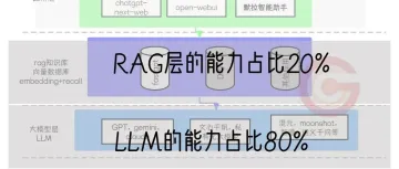 RAG和agent的最佳实践！低级模型可以通过rag，在某个领域达到高级模型的效果。消耗更少token！