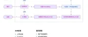 fastgpt 插件搜索和网页爬取功能设置！