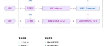 fastgpt 插件搜索和网页爬取功能设置！