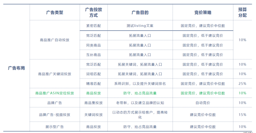 广告布局图