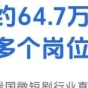 微短剧用户超6亿人；3万+部微短剧创造64.71万就业机会；博纳影业入局微短剧