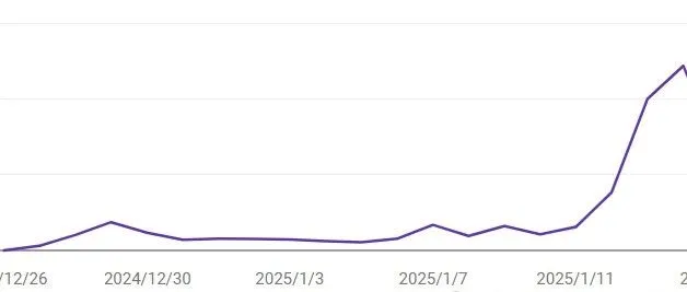 2025年SEO工作中外链仍然重要 | 第三十天：挑战30天建10个B端外贸网站