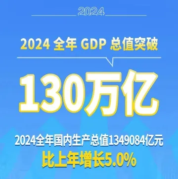 GDP突破130万亿元，中国经济如何继续发力？