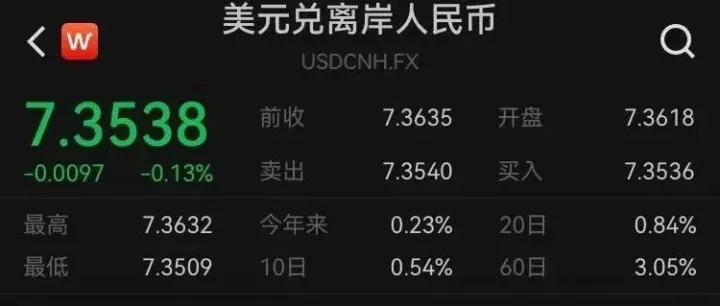 大涨近百点！人民币，大消息！