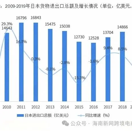 中国与日本双边贸易全景图（附中日主要进出口产业数据）