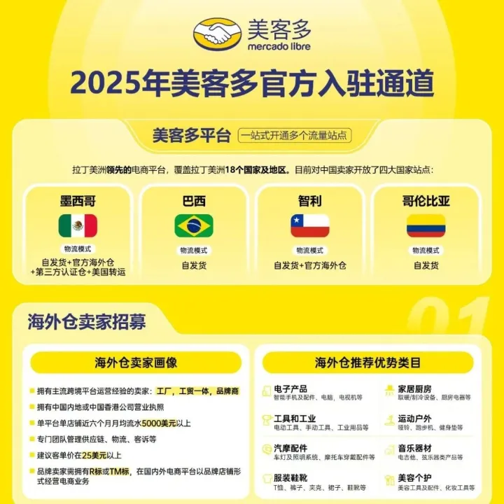 重磅！美客多海外仓新卖家入驻门槛全新调整！