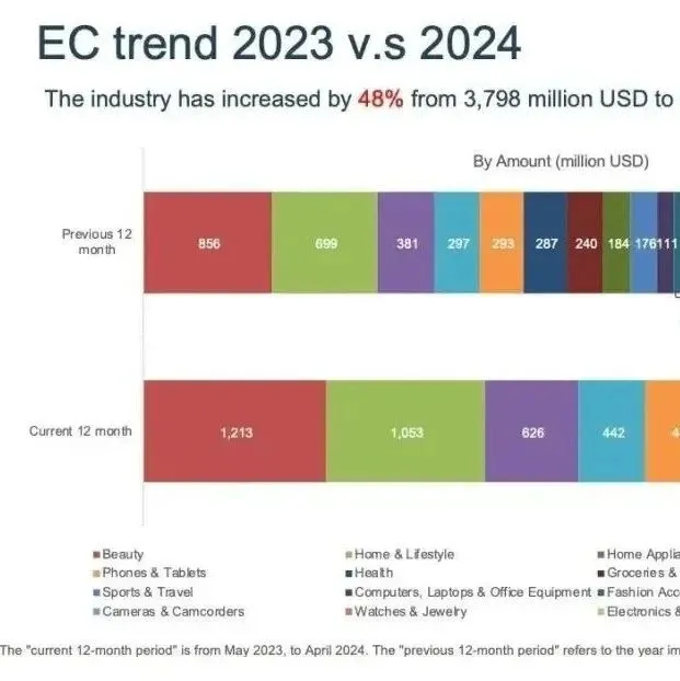 每日400万单或受冲击！越南取消小额商品免税政策