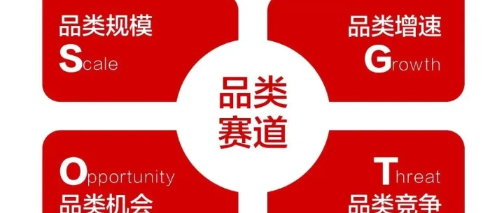 海南省1-4月消费品数据：基本生活类消费增长显著 化妆品下降明细