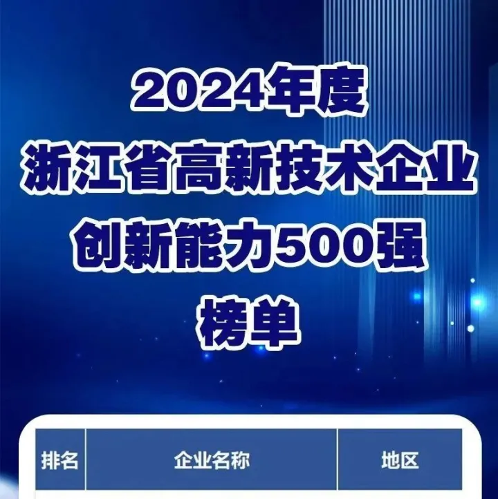 500强！义乌企业上榜