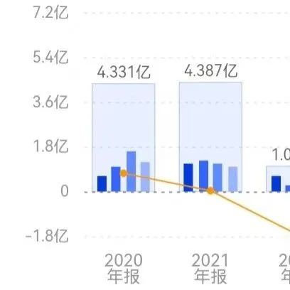 深圳汽配大卖出海大获全胜，年营收有望增至40亿