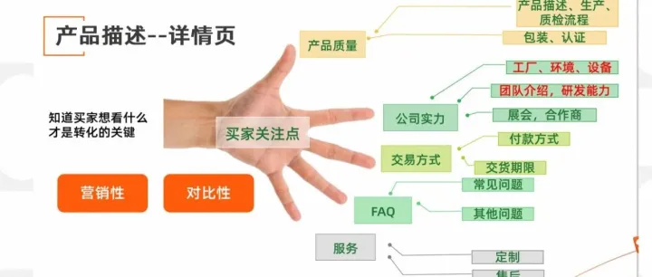 阿里巴巴国际站-运营第20节 产品上架标准