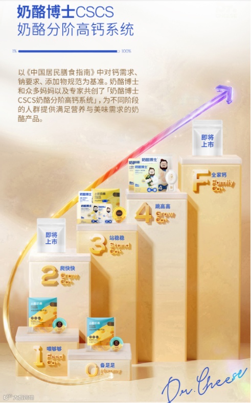 图片来源：奶酪博士天猫旗舰店