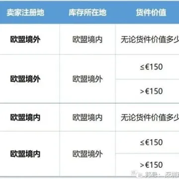 2021年7月亚马逊欧盟VAT法规变更详