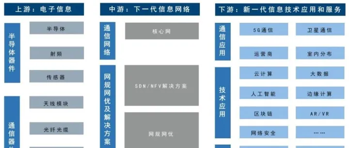 新质生产力 17 大产业链图谱全解析，财富密码藏在哪？