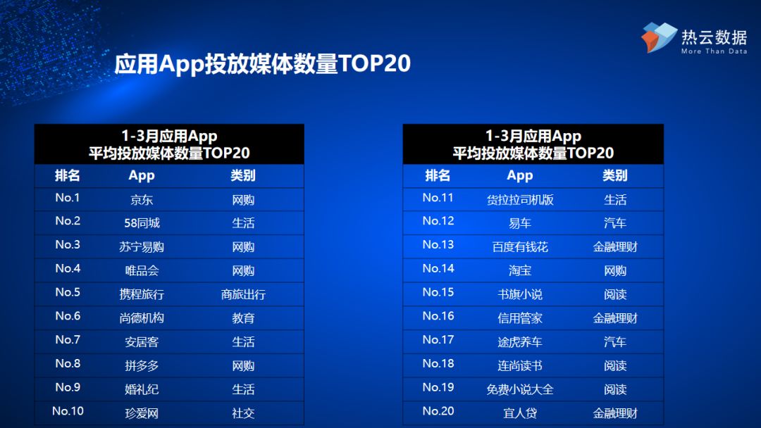 热云数据-2019年Q1应用App投放洞察报告_大数跨境｜跨境从业者专属的媒体平台