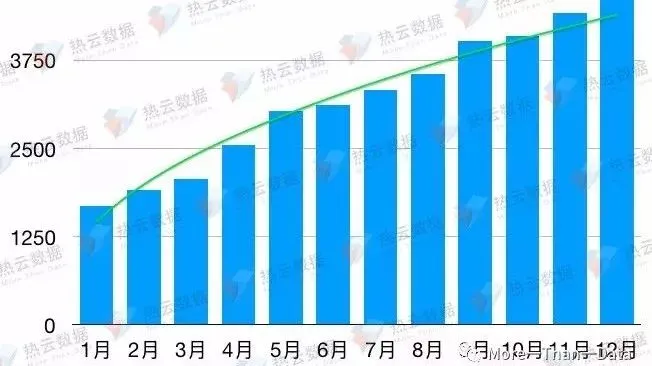 2017买量游戏年度白皮书