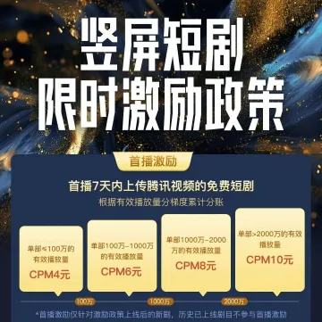 腾讯加入短剧大战,单部分账可高达2000万!
