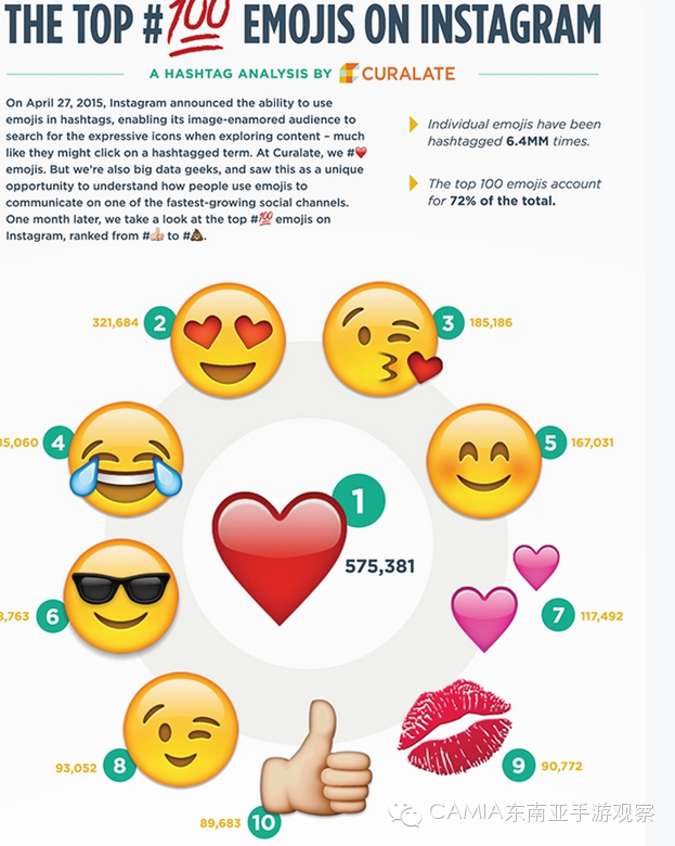 Instagram上100个最受欢迎的表情标签_大数跨境|跨境从业者专属的媒体平台