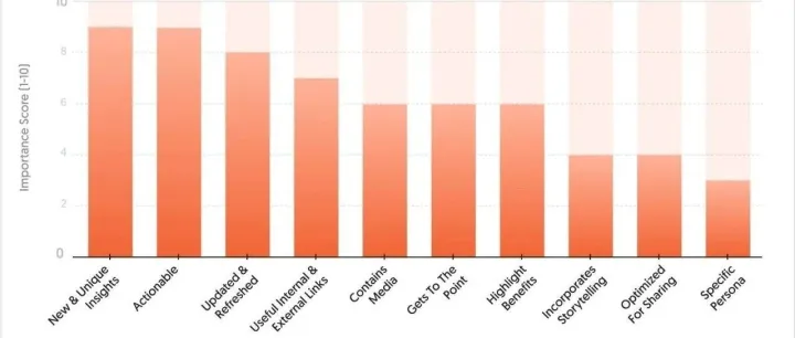 爆款博客文章都有哪些特征