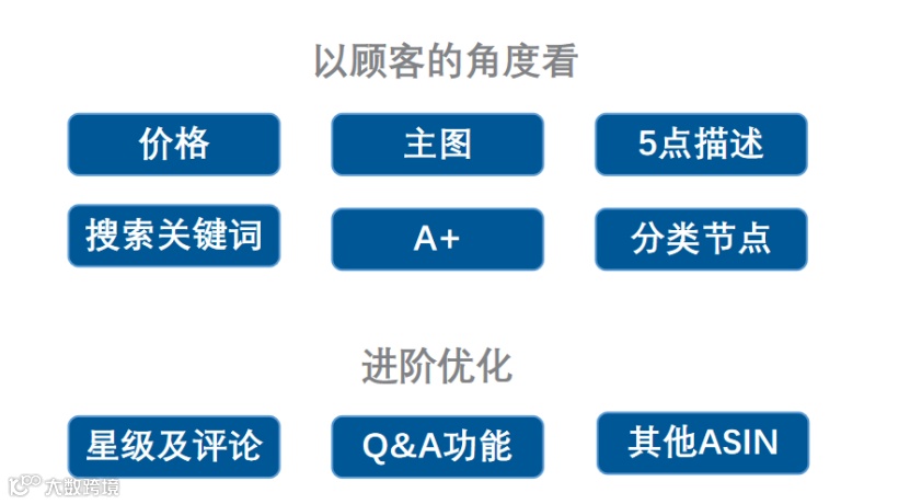 图片来源：亚马逊广告