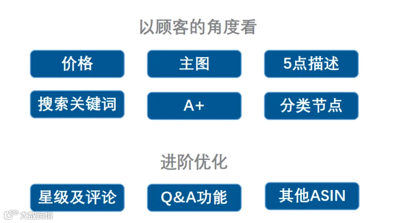 图片来源：亚马逊广告