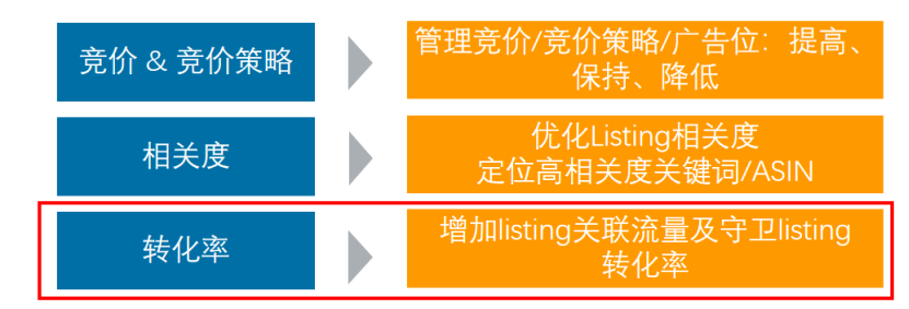 图片来源:亚马逊广告