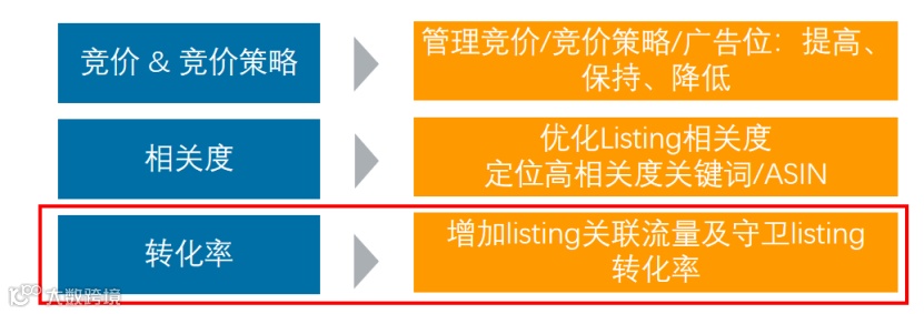 图片来源：亚马逊广告