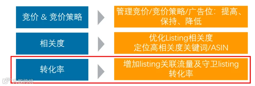 图片来源：亚马逊广告