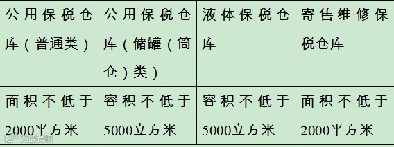 保税仓库面积要求
