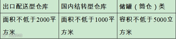 出口监管仓库面积要求