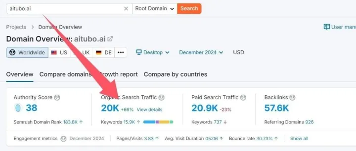暴涨189%：60天内，我如何让AI独立站获取20K/月Google自然流量
