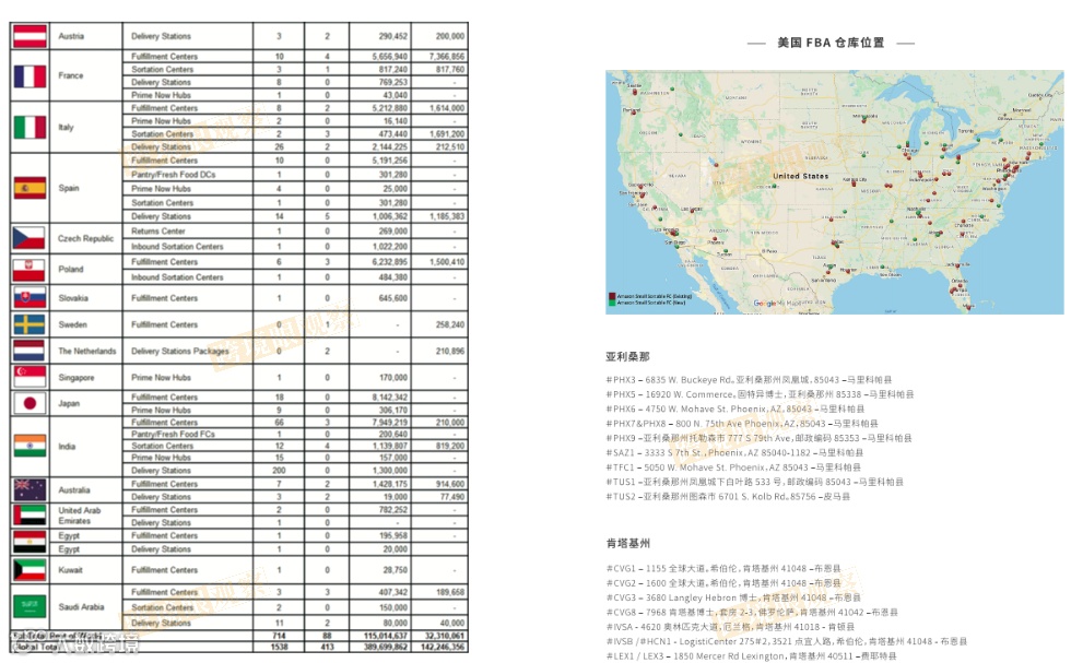亚马逊FBA仓库分布图