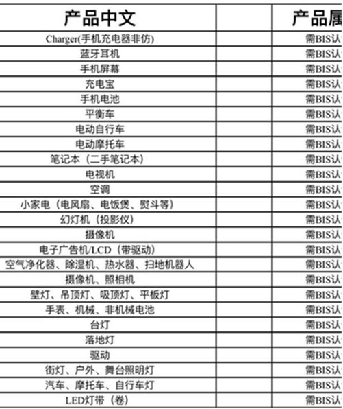 部分需认证产品截图