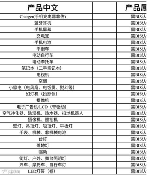 部分需认证产品截图