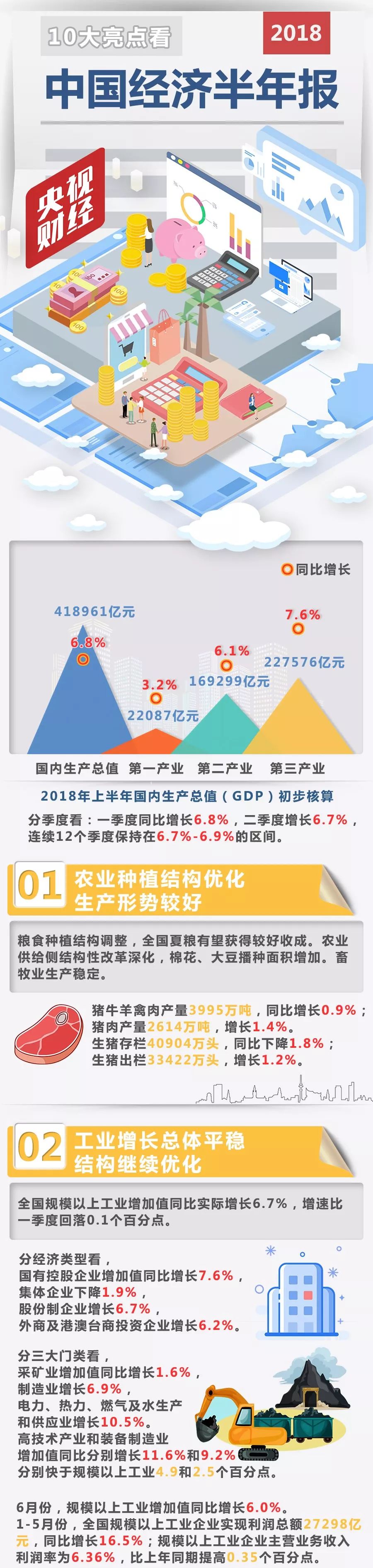 【资讯】上半年中国经济"成绩单"出炉!十大亮点与你有关!_大数跨境|跨境从业者专属的媒体平台