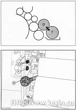 图3 计量辊调节