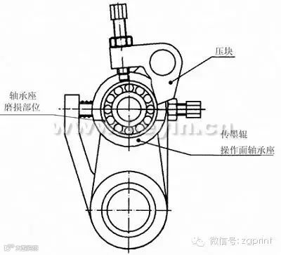 传墨辊座及相关零件磨损情况
