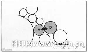 图4 计量辊调节