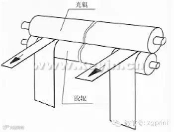 水辊压力调节方法