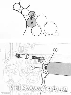中间辊对靠版水辊的压力调节
