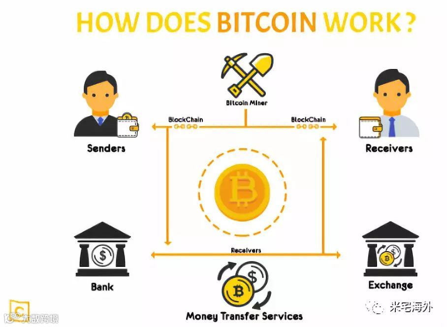 点对点交易保密需求